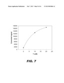 MOLECULAR BIOSENSORS CAPABLE OF SIGNAL AMPLIFICATION diagram and image