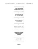 DETECTION OF METHYLATED DNA diagram and image