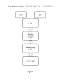 DETECTION OF METHYLATED DNA diagram and image