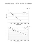 METHOD FOR THE SELECTION OF A LONG-TERM PRODUCING CELL diagram and image