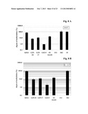 METHOD FOR THE SELECTION OF A LONG-TERM PRODUCING CELL diagram and image