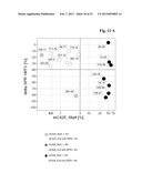 METHOD FOR THE SELECTION OF A LONG-TERM PRODUCING CELL diagram and image