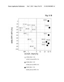 METHOD FOR THE SELECTION OF A LONG-TERM PRODUCING CELL diagram and image