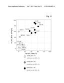 METHOD FOR THE SELECTION OF A LONG-TERM PRODUCING CELL diagram and image