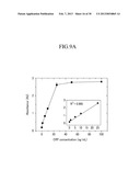 CENTRIFUGAL FORCE-BASED MICROFLUIDIC DEVICE FOR MULTIPLXED ANALYSIS AND     DETECTION METHOD USING THE  SAME diagram and image