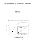 CENTRIFUGAL FORCE-BASED MICROFLUIDIC DEVICE FOR MULTIPLXED ANALYSIS AND     DETECTION METHOD USING THE  SAME diagram and image