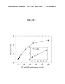 CENTRIFUGAL FORCE-BASED MICROFLUIDIC DEVICE FOR MULTIPLXED ANALYSIS AND     DETECTION METHOD USING THE  SAME diagram and image