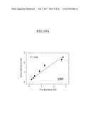 CENTRIFUGAL FORCE-BASED MICROFLUIDIC DEVICE FOR MULTIPLXED ANALYSIS AND     DETECTION METHOD USING THE  SAME diagram and image