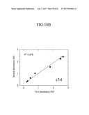 CENTRIFUGAL FORCE-BASED MICROFLUIDIC DEVICE FOR MULTIPLXED ANALYSIS AND     DETECTION METHOD USING THE  SAME diagram and image