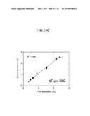 CENTRIFUGAL FORCE-BASED MICROFLUIDIC DEVICE FOR MULTIPLXED ANALYSIS AND     DETECTION METHOD USING THE  SAME diagram and image