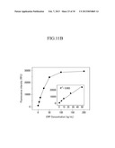 CENTRIFUGAL FORCE-BASED MICROFLUIDIC DEVICE FOR MULTIPLXED ANALYSIS AND     DETECTION METHOD USING THE  SAME diagram and image