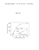 CENTRIFUGAL FORCE-BASED MICROFLUIDIC DEVICE FOR MULTIPLXED ANALYSIS AND     DETECTION METHOD USING THE  SAME diagram and image