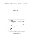 CENTRIFUGAL FORCE-BASED MICROFLUIDIC DEVICE FOR MULTIPLXED ANALYSIS AND     DETECTION METHOD USING THE  SAME diagram and image