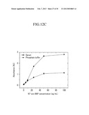 CENTRIFUGAL FORCE-BASED MICROFLUIDIC DEVICE FOR MULTIPLXED ANALYSIS AND     DETECTION METHOD USING THE  SAME diagram and image