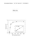 CENTRIFUGAL FORCE-BASED MICROFLUIDIC DEVICE FOR MULTIPLXED ANALYSIS AND     DETECTION METHOD USING THE  SAME diagram and image