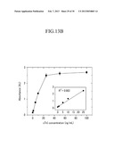 CENTRIFUGAL FORCE-BASED MICROFLUIDIC DEVICE FOR MULTIPLXED ANALYSIS AND     DETECTION METHOD USING THE  SAME diagram and image