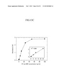 CENTRIFUGAL FORCE-BASED MICROFLUIDIC DEVICE FOR MULTIPLXED ANALYSIS AND     DETECTION METHOD USING THE  SAME diagram and image