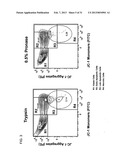 Use of a Proteolytic Enzyme for the Modification of the Cell Surface of a     Stem Cell diagram and image