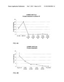 Use of a Proteolytic Enzyme for the Modification of the Cell Surface of a     Stem Cell diagram and image