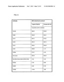 Use of a Proteolytic Enzyme for the Modification of the Cell Surface of a     Stem Cell diagram and image