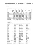 Use of a Proteolytic Enzyme for the Modification of the Cell Surface of a     Stem Cell diagram and image