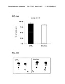 Use of a Proteolytic Enzyme for the Modification of the Cell Surface of a     Stem Cell diagram and image