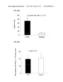 Use of a Proteolytic Enzyme for the Modification of the Cell Surface of a     Stem Cell diagram and image