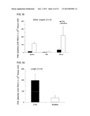 Use of a Proteolytic Enzyme for the Modification of the Cell Surface of a     Stem Cell diagram and image