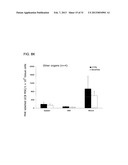 Use of a Proteolytic Enzyme for the Modification of the Cell Surface of a     Stem Cell diagram and image