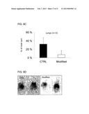 Use of a Proteolytic Enzyme for the Modification of the Cell Surface of a     Stem Cell diagram and image