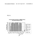 Use of a Proteolytic Enzyme for the Modification of the Cell Surface of a     Stem Cell diagram and image