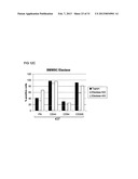 Use of a Proteolytic Enzyme for the Modification of the Cell Surface of a     Stem Cell diagram and image