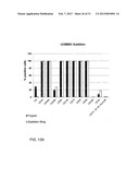 Use of a Proteolytic Enzyme for the Modification of the Cell Surface of a     Stem Cell diagram and image