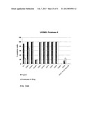 Use of a Proteolytic Enzyme for the Modification of the Cell Surface of a     Stem Cell diagram and image