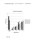 Use of a Proteolytic Enzyme for the Modification of the Cell Surface of a     Stem Cell diagram and image