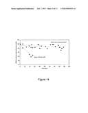 Device and method for measuring analytes diagram and image