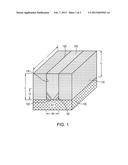 Tri-Gate Field-Effect Transistors Formed by Aspect Ration Trapping diagram and image