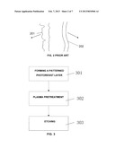 METHOD OF FABRICATING A SEMICONDUCTOR DEVICE diagram and image