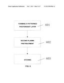 METHOD OF FABRICATING A SEMICONDUCTOR DEVICE diagram and image