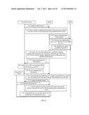 METHOD AND APPARATUS FOR AUTHENTICATING COMMUNICATION DEVICE diagram and image