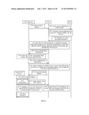 METHOD AND APPARATUS FOR AUTHENTICATING COMMUNICATION DEVICE diagram and image