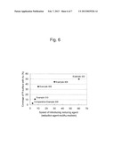 METHOD FOR PRODUCING CATALYST diagram and image