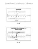 Method for Characterising a Molecule diagram and image