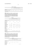 LUBRICANT COMPOSITIONS WITH IMPROVED OXIDATION STABILITY AND SERVICE LIFE diagram and image