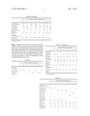 LUBRICANT COMPOSITIONS WITH IMPROVED OXIDATION STABILITY AND SERVICE LIFE diagram and image