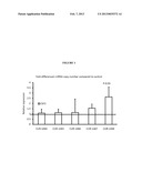 TREATMENT OF COLONY-STIMULATING FACTOR 3 (CSF3) RELATED DISEASES BY     INHIBITION OF NATURAL ANTISENSE TRANSCRIPT TO CSF3 diagram and image