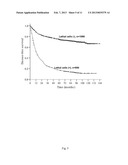 Compositions for Inhibiting Protine-Directed Protein Kinase Fa/Glycogen     Synthesis Kinase 3 Alpha and Use Thereof diagram and image