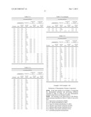 THERMOPLASTIC POLYMER COMPOSITION AND PROCESSING STABILISER diagram and image