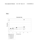 ZINC IONOMER RUBBER ACTIVATOR diagram and image