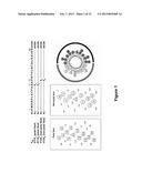 Antimicrobial Peptides and Methods of Use diagram and image